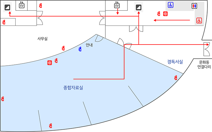 비상대피로는 사무실안 계단과 엘레베이터와 남자화장실 사이의 계단, 경독서실 좌측의 문화동 연결다리 통로가 있습니다. 분말소화기는 사무실 안 3대, 종합자료실 안 4대, 남자화장실 앞 1대가 있습니다. Co2 소화기는 종합자료실 안내데스크에 1대 구비되어 있습니다. 소화전은 남자화장실 앞 1대, 종합자료실 안 1대가 있습니다.