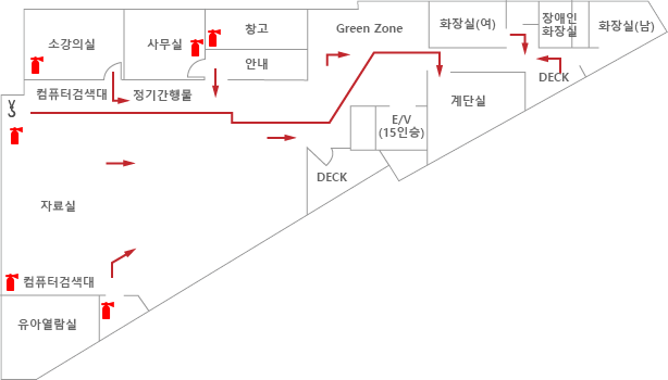 비상대피로는 Green Zone과 여자화장실 앞, 엘레베이터 옆 계단실 입니다. 분말소화기는 소강의실 1대, 사무실 1대, 창고 1대, 자료실 1대, 컴퓨터검색대 옆 1대, 유아열람실 옆 1대 구비되어있습니다. 완강기는 자료실 내부에 1대 있습니다.