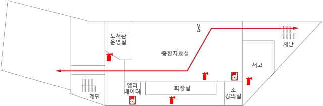 비상대피로는 엘레베이터 우측, 서고 우측 계단입니다. 분말소화기는 도서관 운영실 앞 1대, 화장실 앞 1대, 종합자료실 안 1대, 서고 안 1대가 있습니다. 소화전은 엘레베이터 앞 1대, 종합자료실 안 1대가 있습니다. 완강기는 종합자료실 안 구비되어 있습니다.