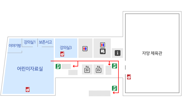 비상대피로는 어린이자료실과 강의실3 앞 통로 우측, 화장실 앞 통로가 있습니다. 소화전은 어린이자료실 안 1개,강의실3 안 1개, 자양채육관 안 1개 있습니다.